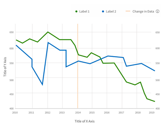 Sample graph text.